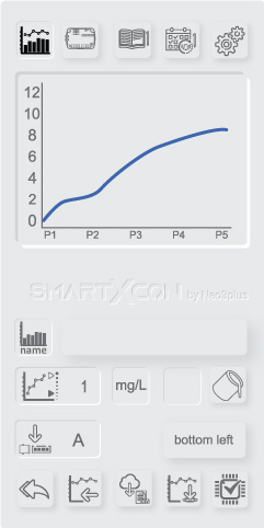 Capture d'écran de la page des courbes de l'interface du SmartXcon